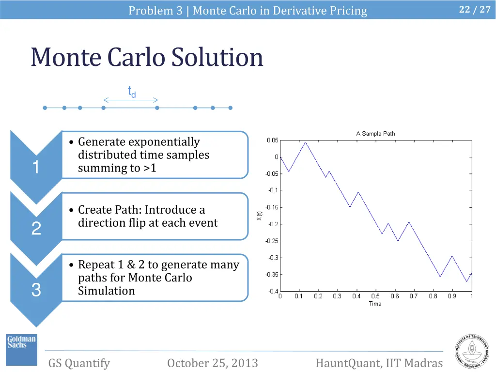 problem 3 monte carlo in derivative pricing 2