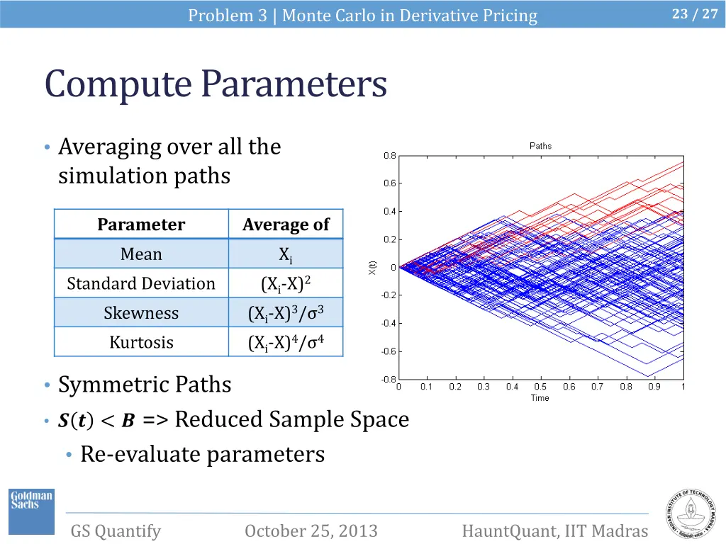 problem 3 monte carlo in derivative pricing 3