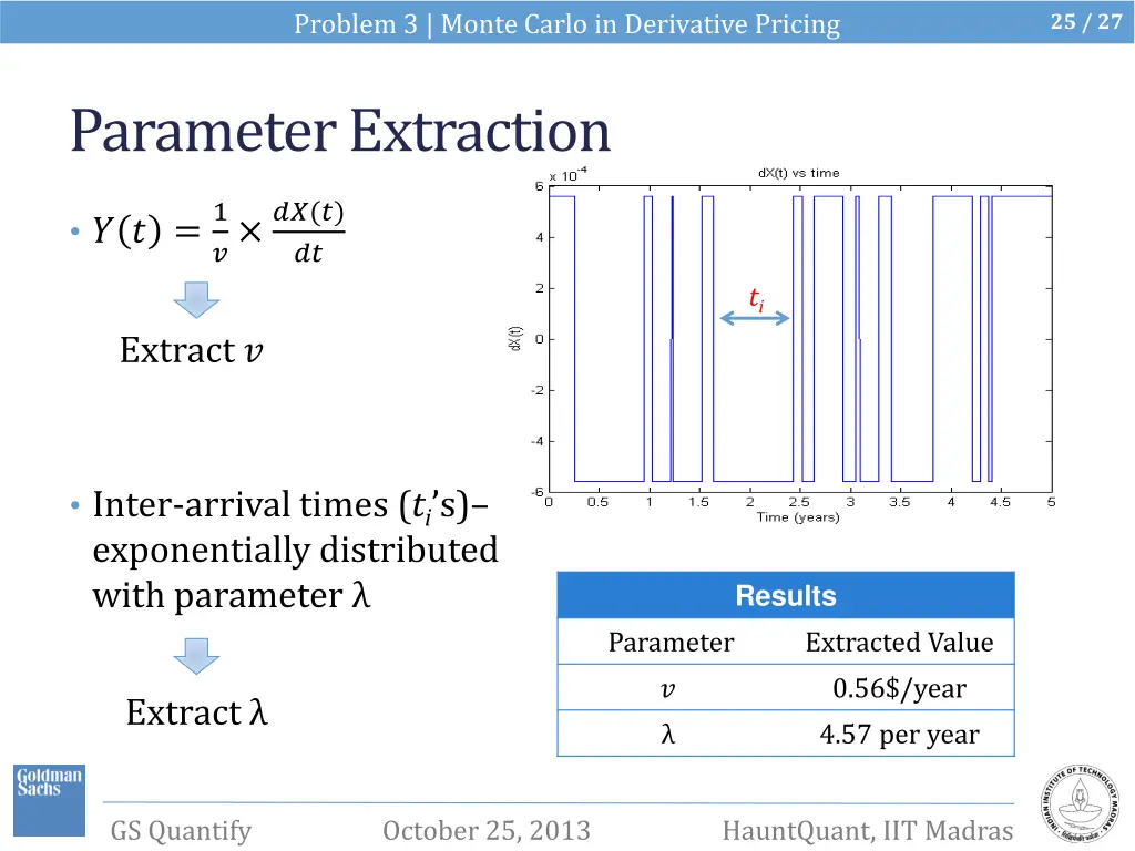 problem 3 monte carlo in derivative pricing 5