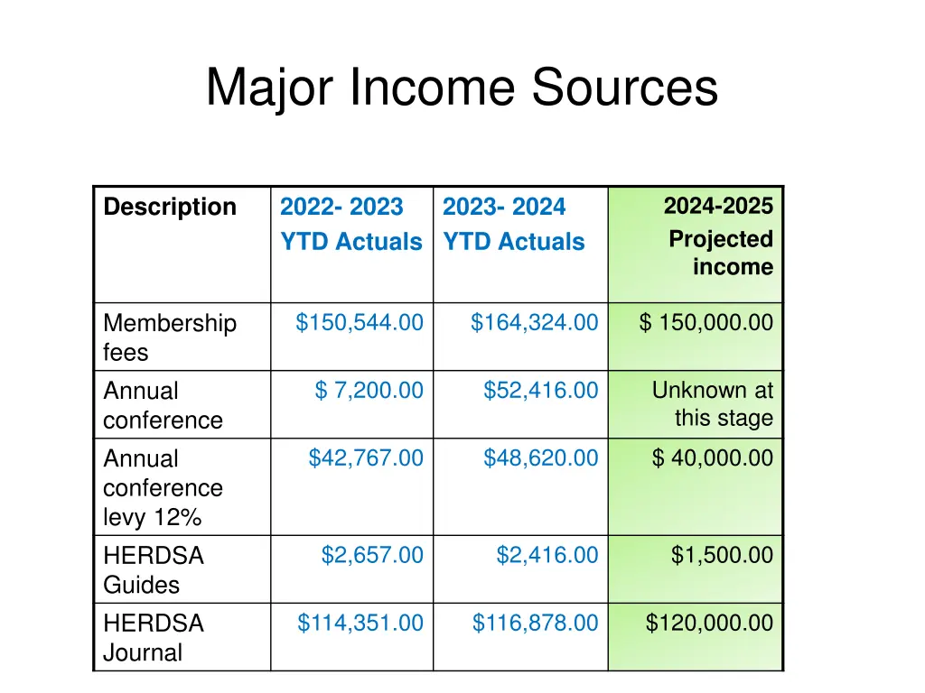 major income sources
