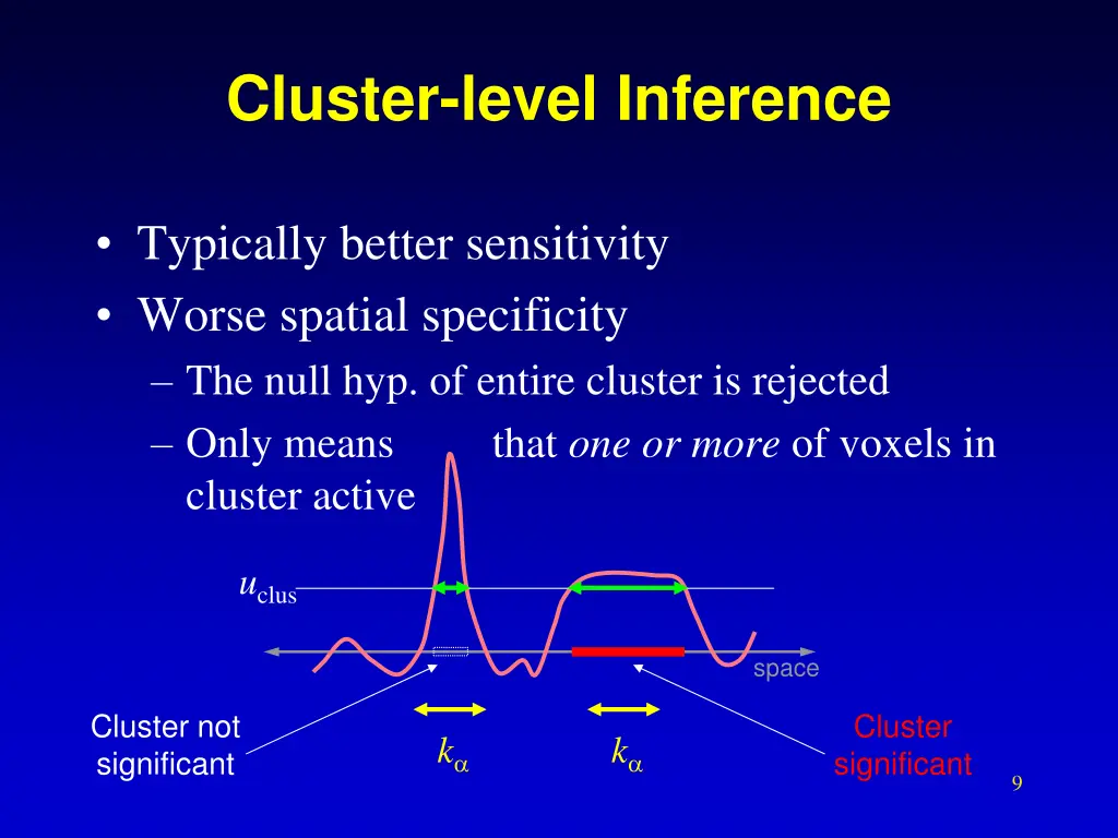 cluster level inference 1