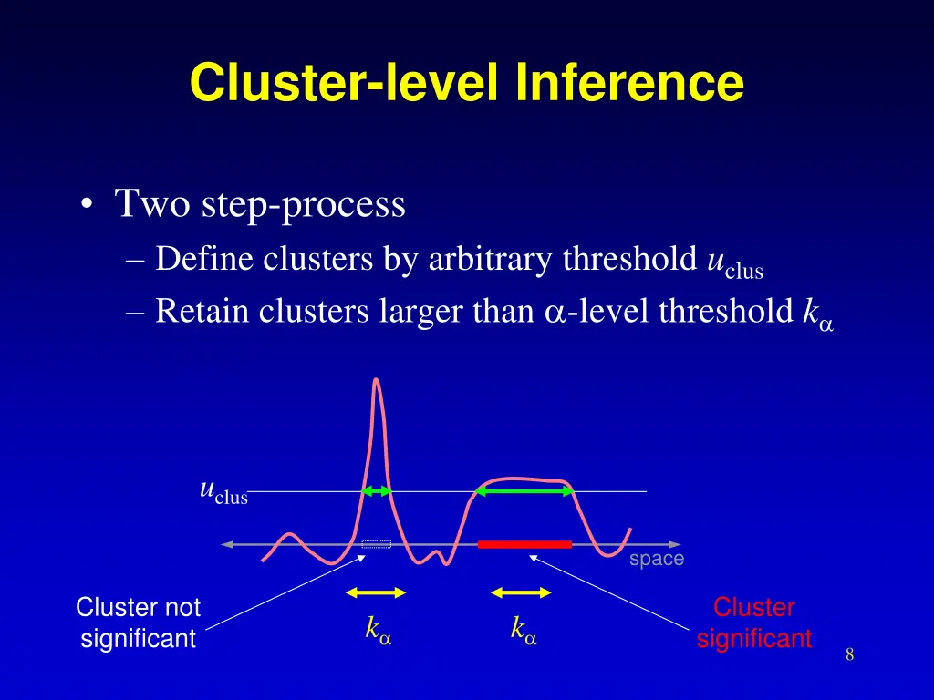 cluster level inference