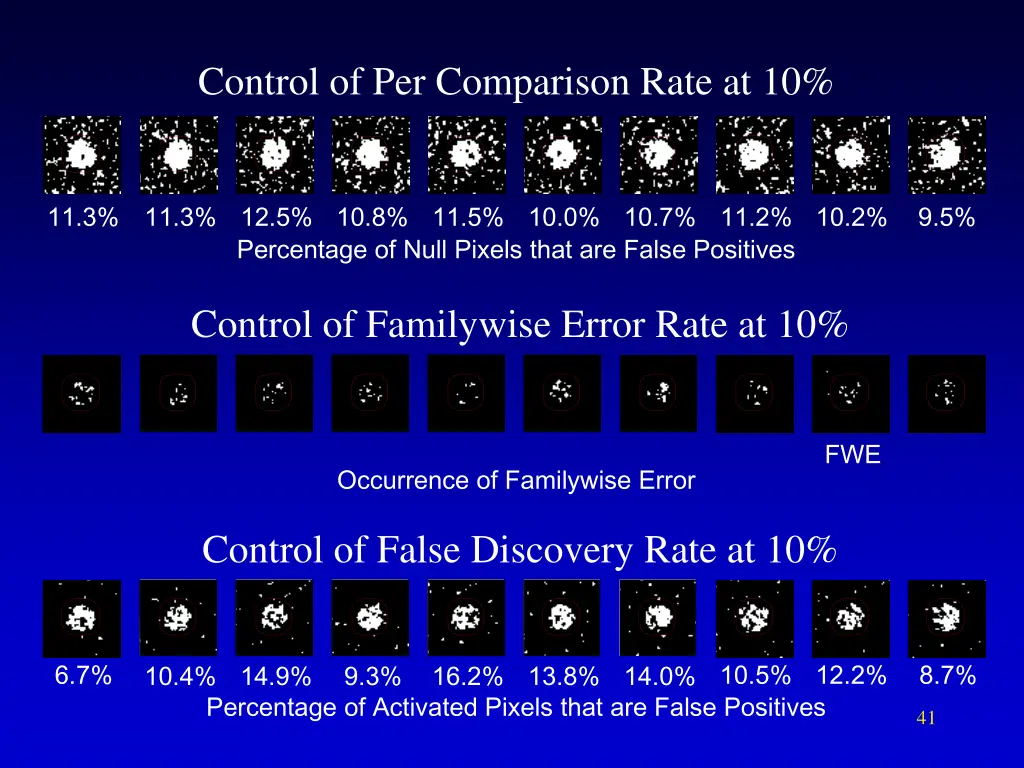 control of per comparison rate at 10