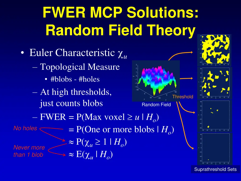 fwer mcp solutions random field theory