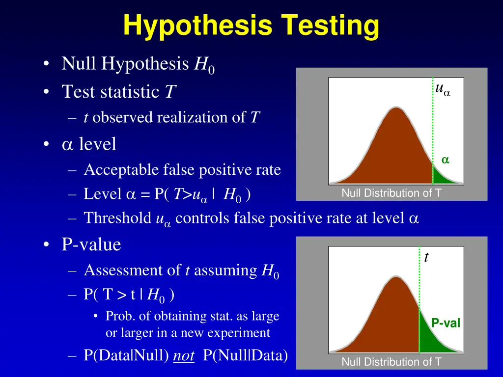 hypothesis testing