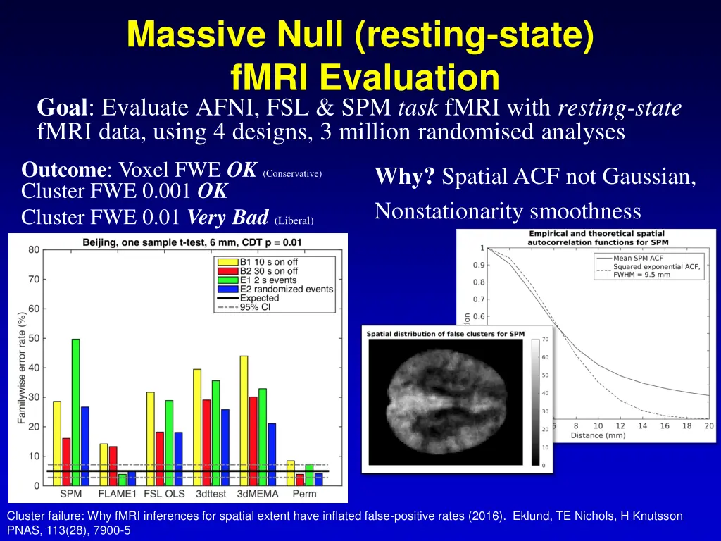 massive null resting state fmri evaluation goal