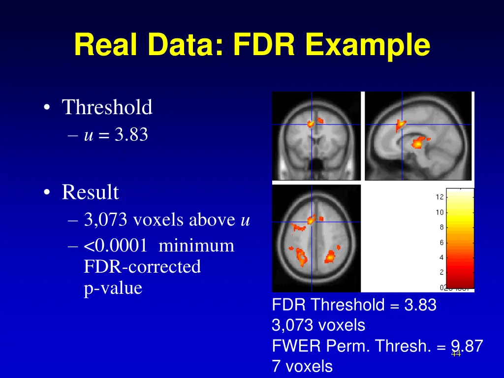 real data fdr example