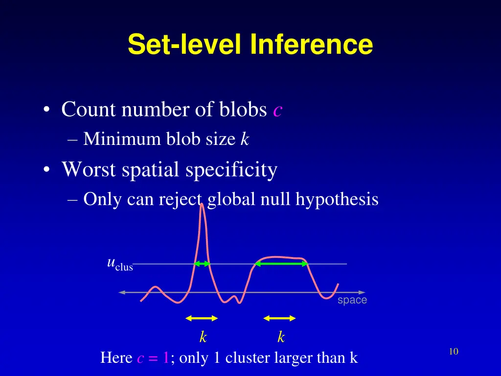 set level inference