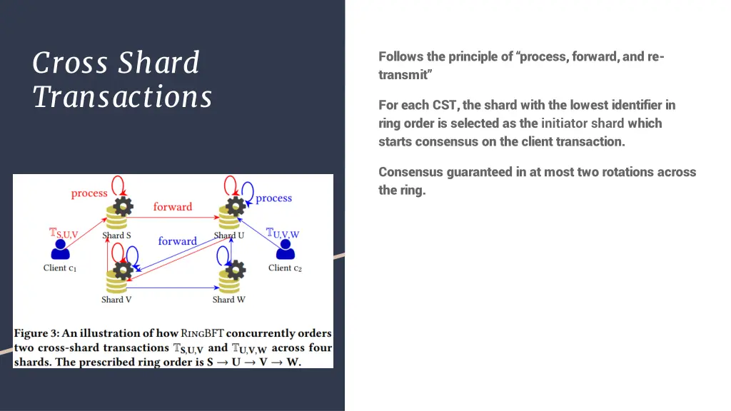cross shard transactions