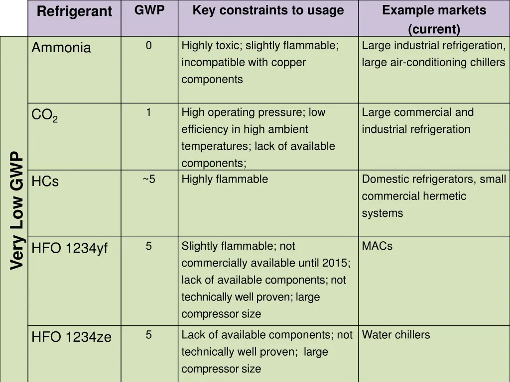 slide6