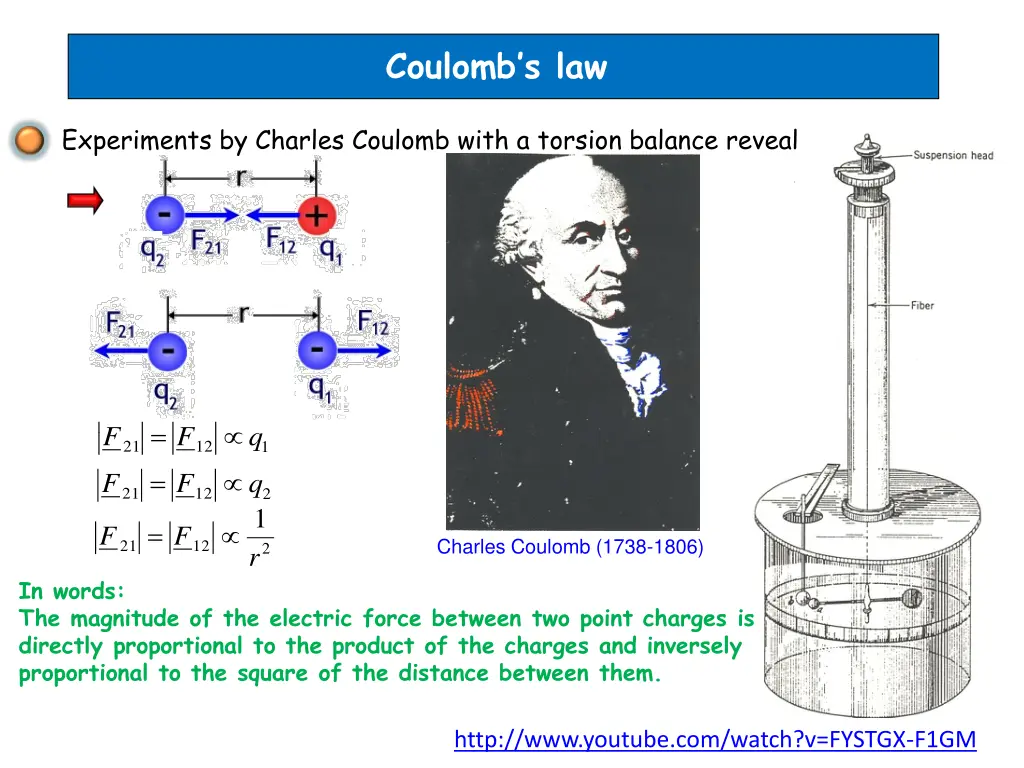 coulomb s law