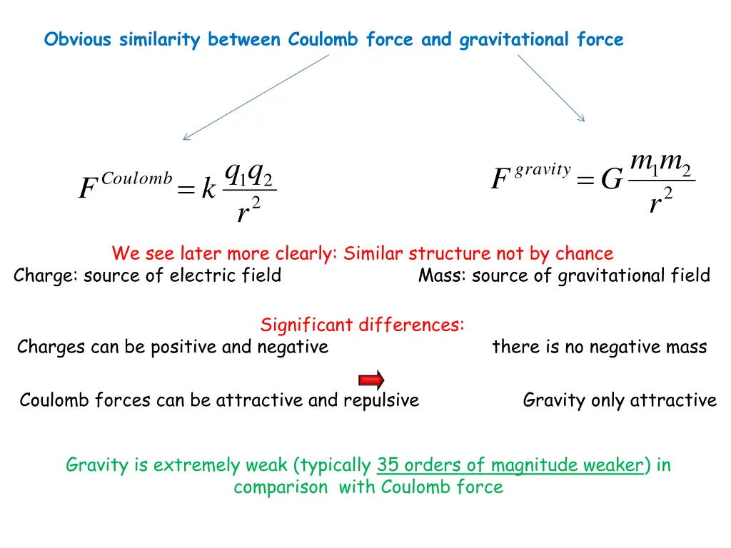 obvious similarity between coulomb force
