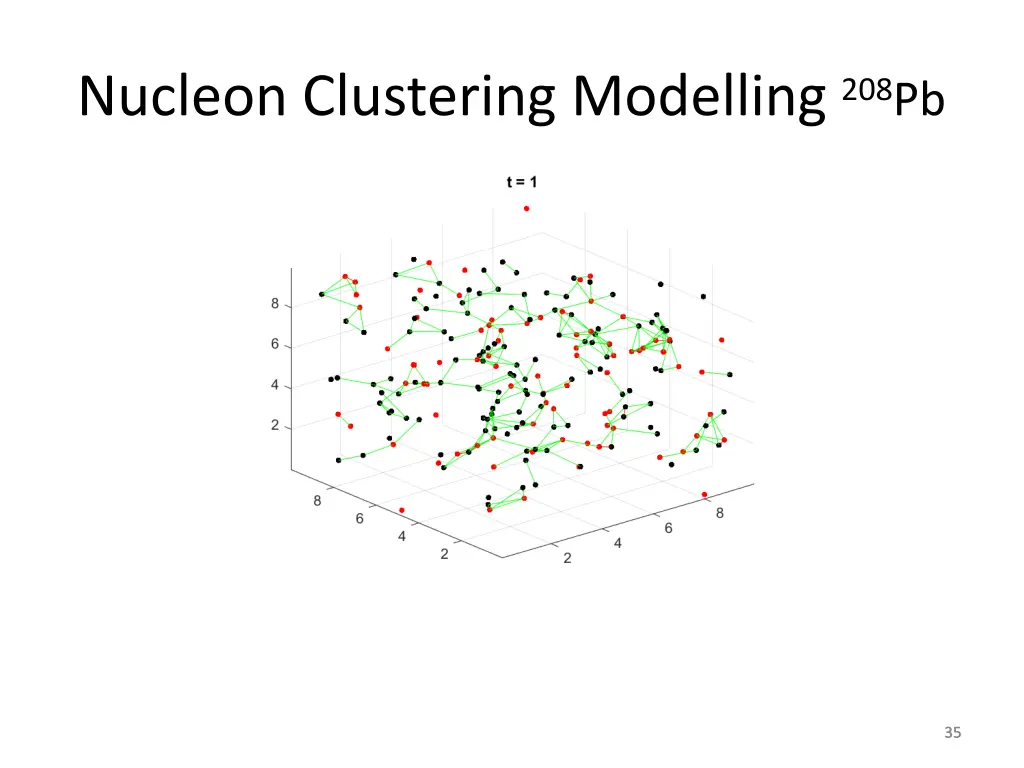 nucleon clustering modelling 208 pb