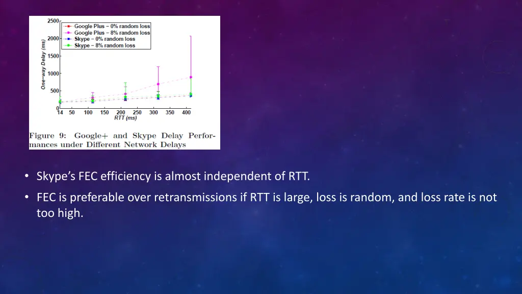 skype s fec efficiency is almost independent