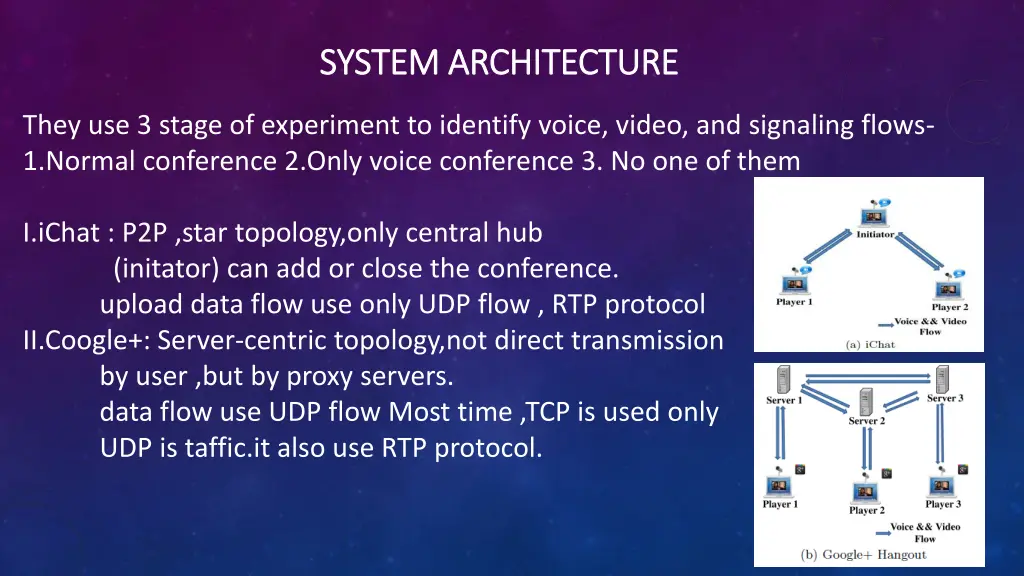 system architecture system architecture