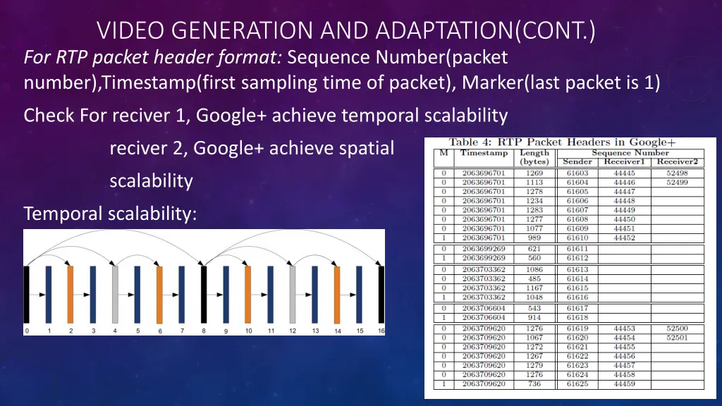 video generation and adaptation cont