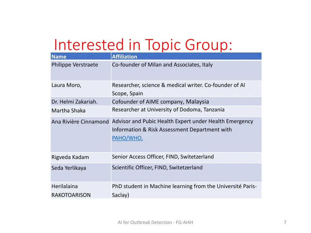 interested in topic group name affiliation