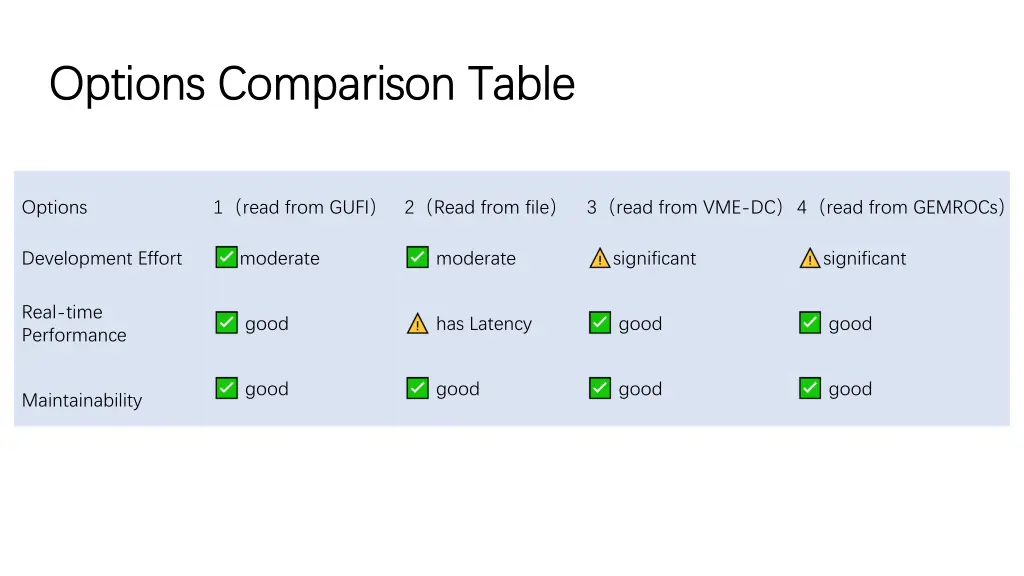 options comparison table options comparison table