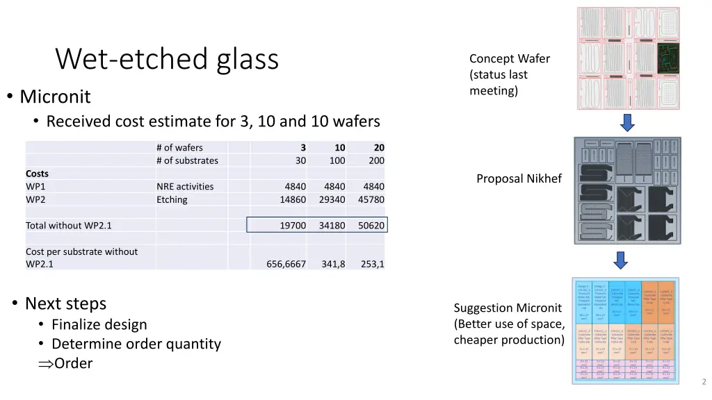 wet etched glass micronit received cost estimate