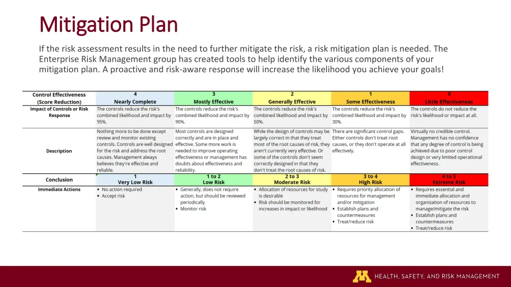 mitigation plan mitigation plan