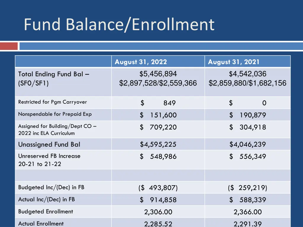 fund balance enrollment