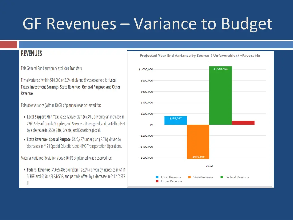 gf revenues variance to budget