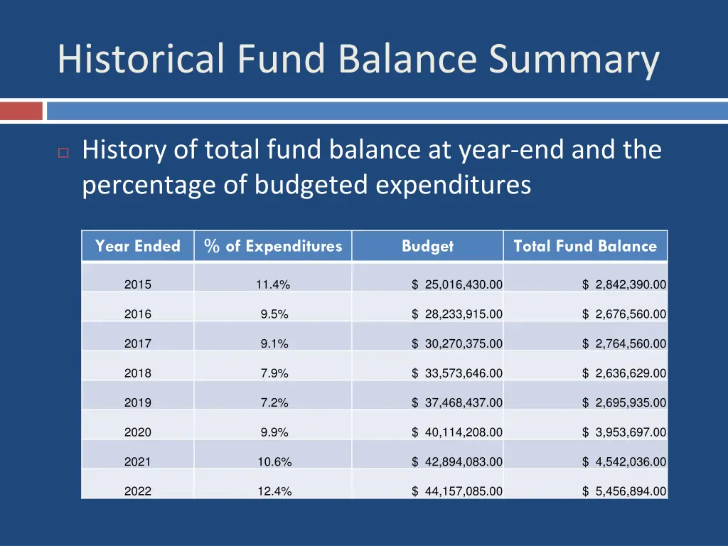historical fund balance summary