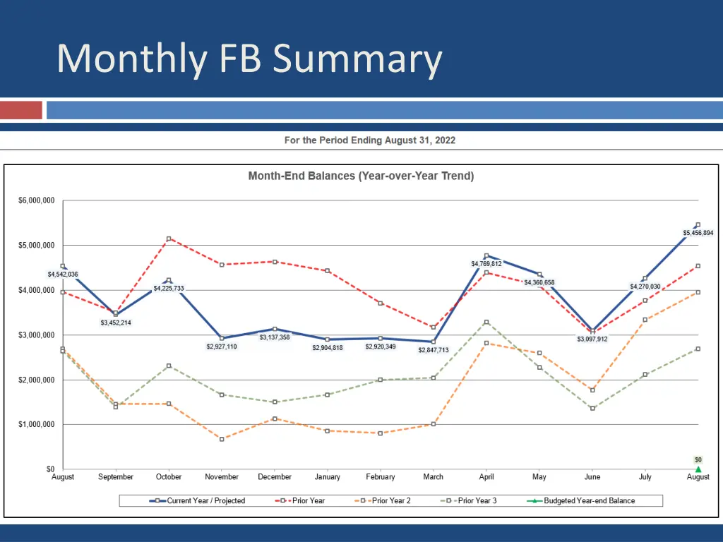 monthly fb summary