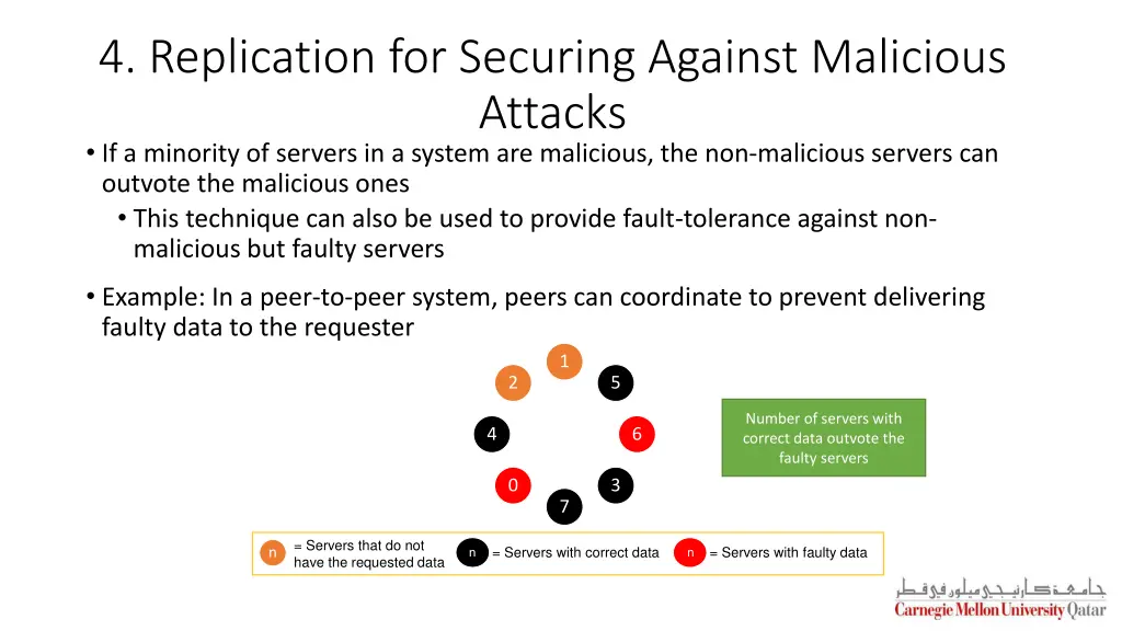 4 replication for securing against malicious