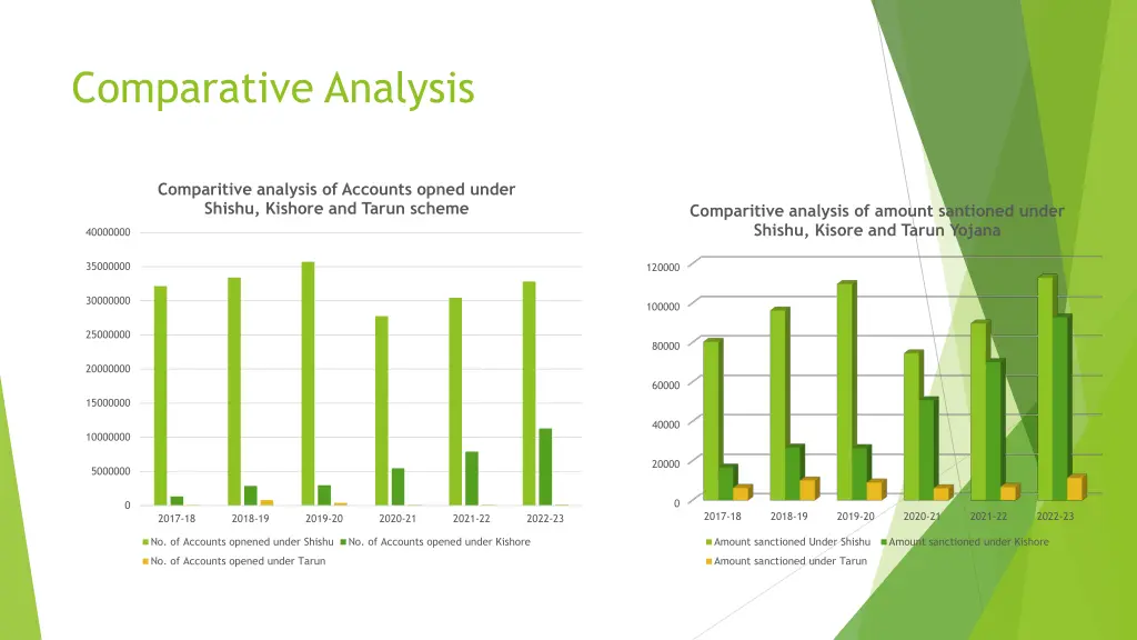 comparative analysis