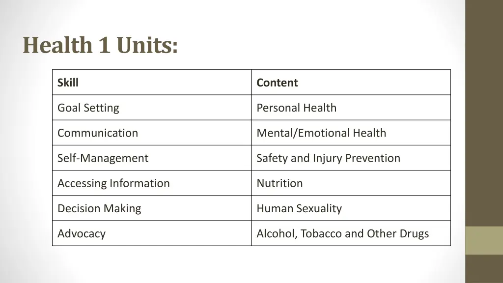 health 1 units