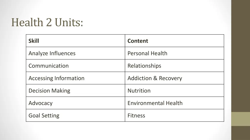 health 2 units