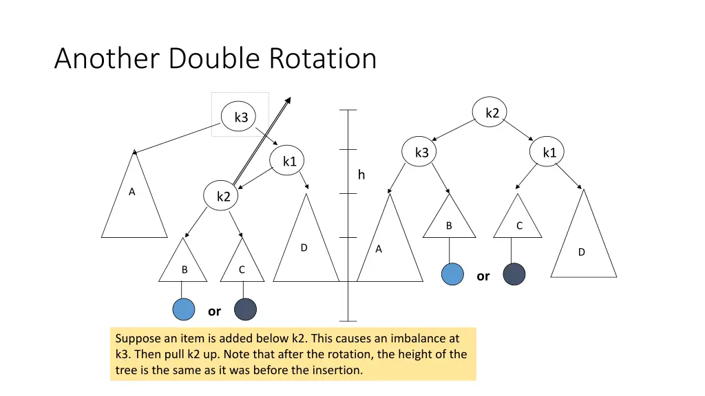 another double rotation