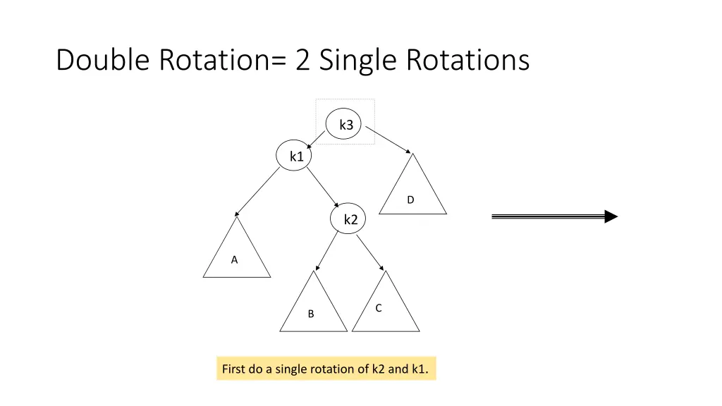 double rotation 2 single rotations