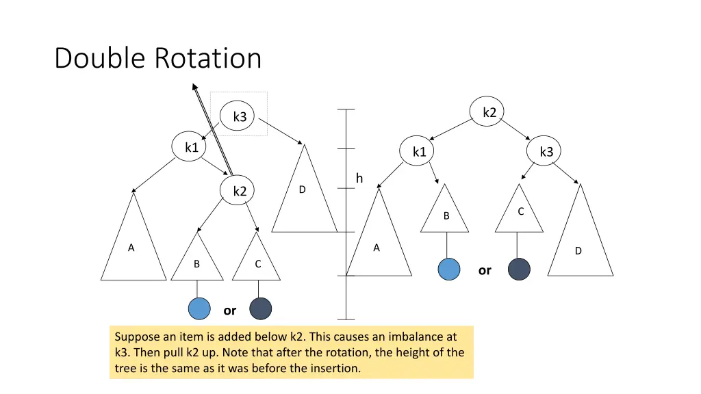 double rotation