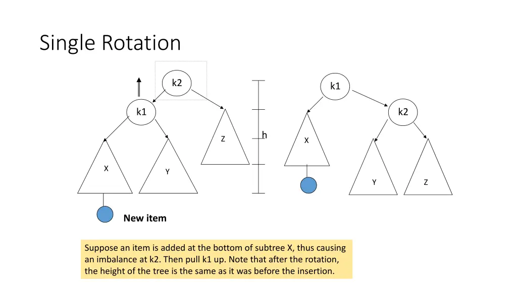 single rotation