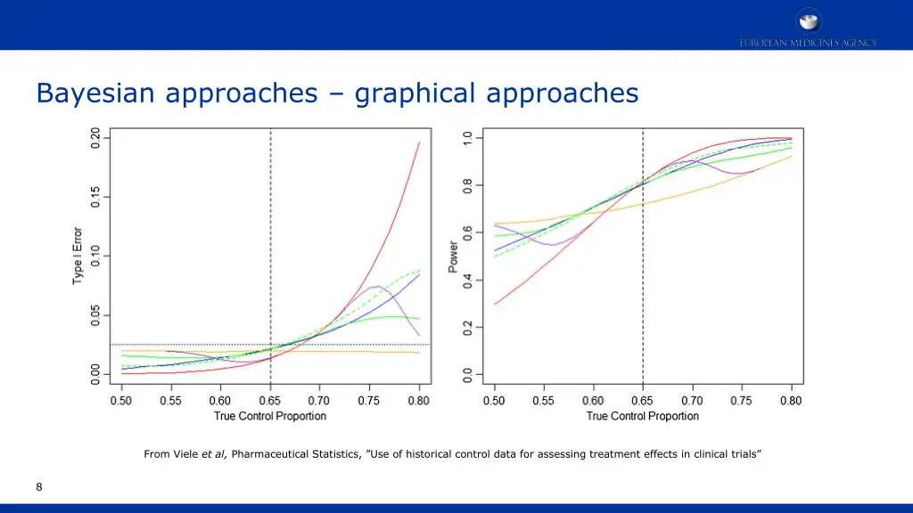 bayesian approaches graphical approaches