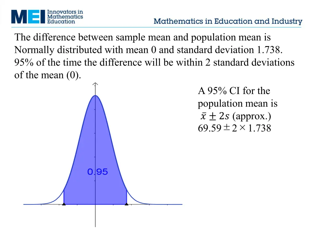 the difference between sample mean and population