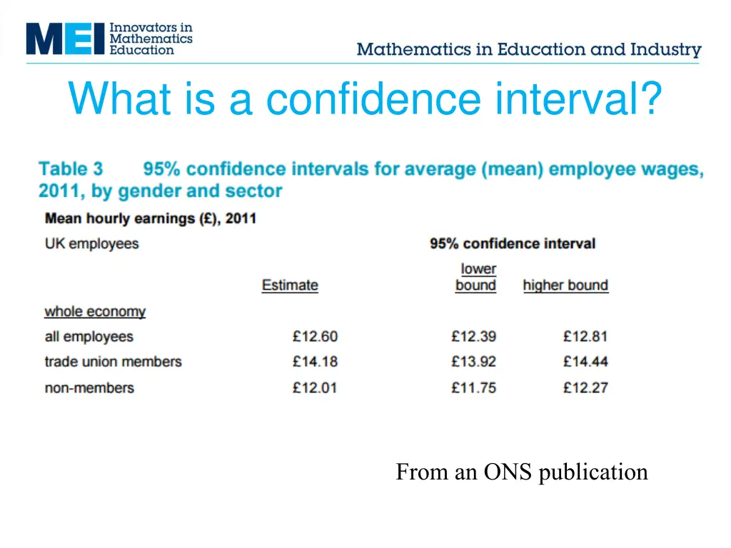 what is a confidence interval
