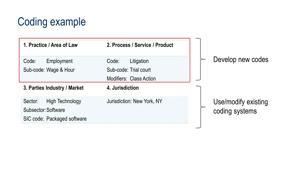 coding example 1