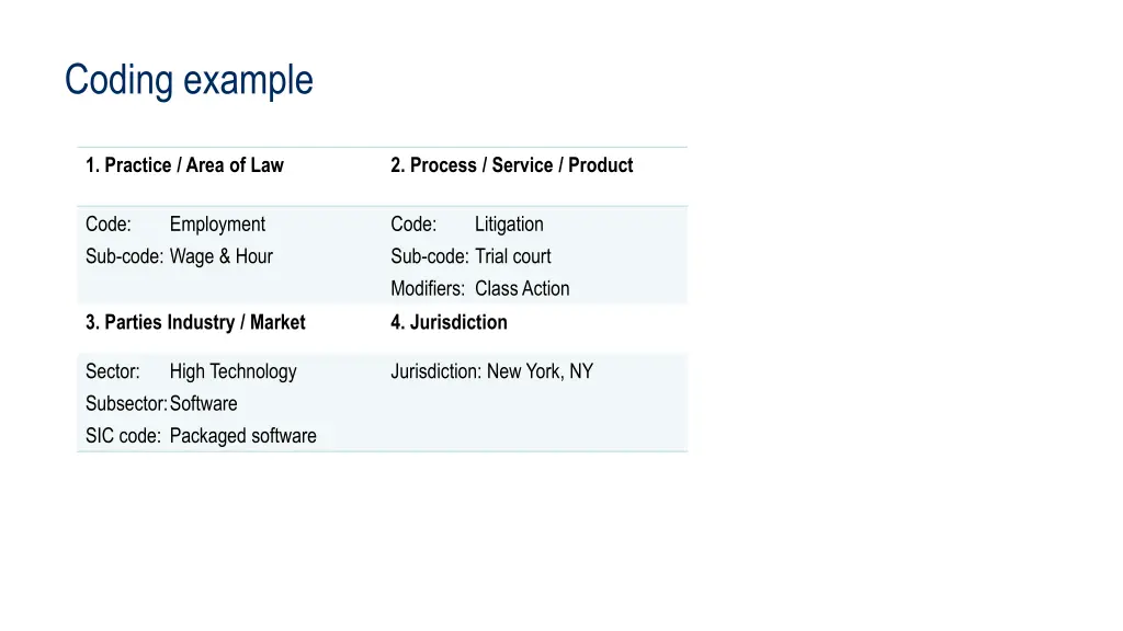 coding example