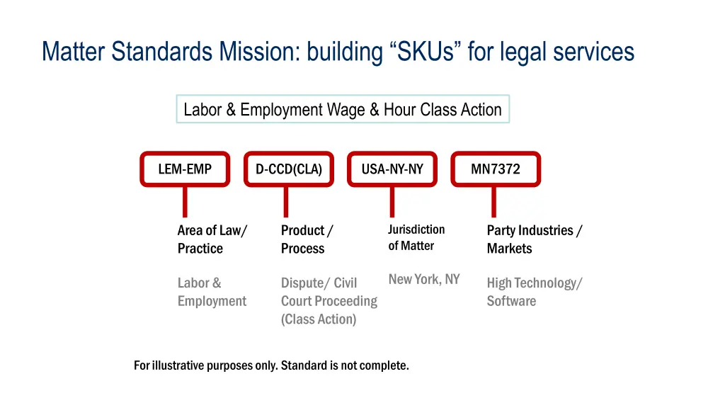 matter standards mission building skus for legal 1