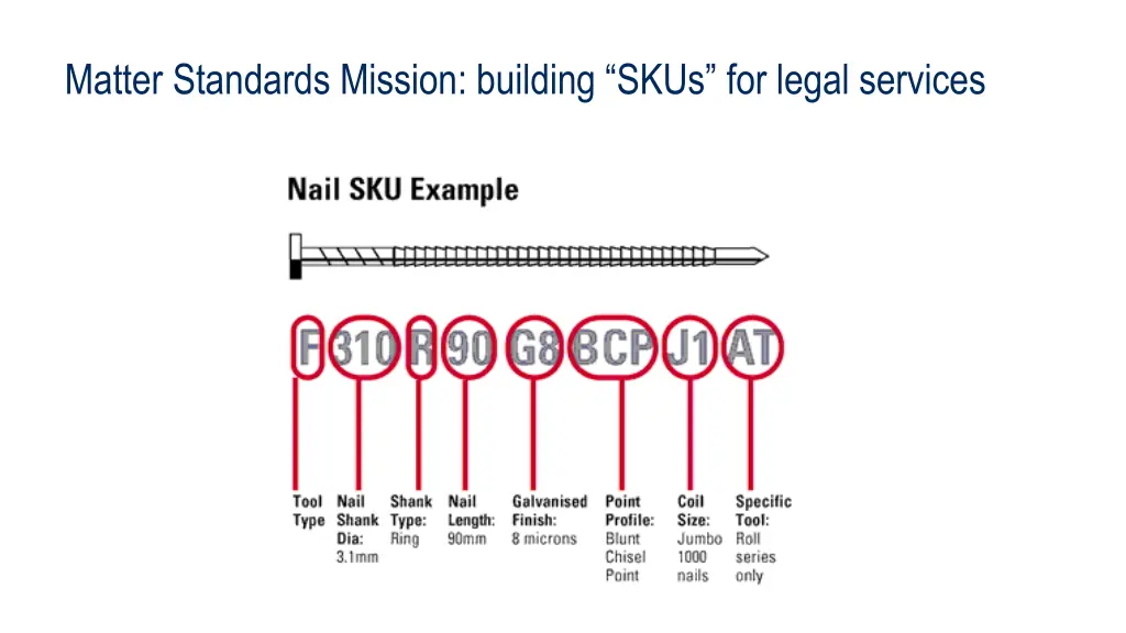 matter standards mission building skus for legal