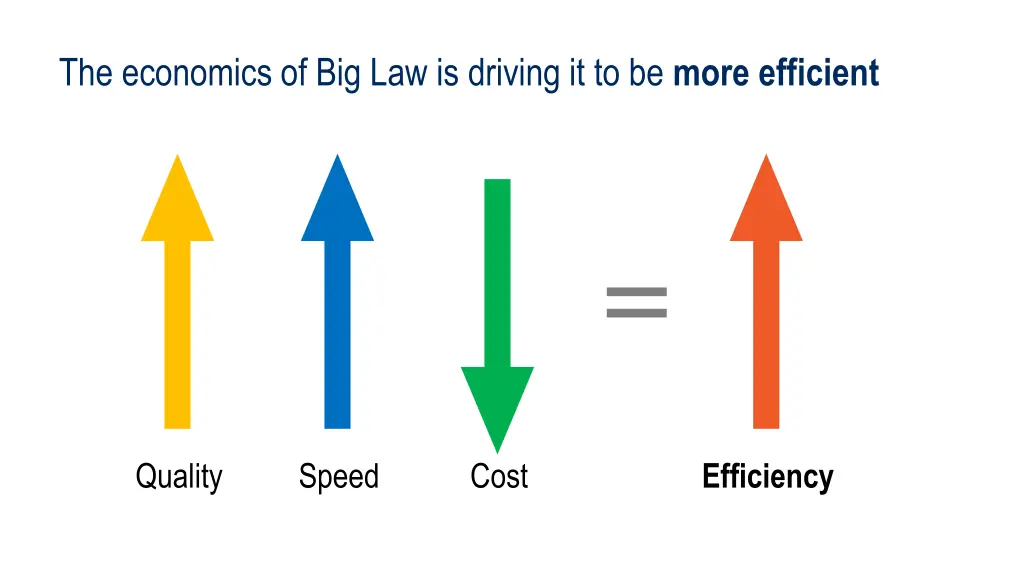 the economics of big law is driving it to be more