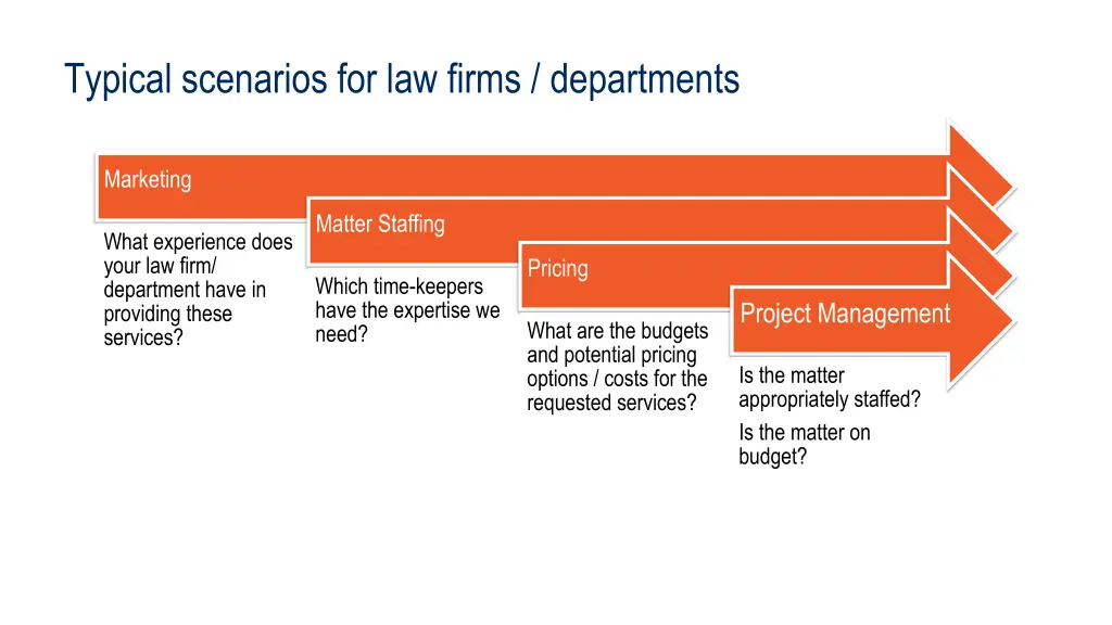 typical scenarios for law firms departments