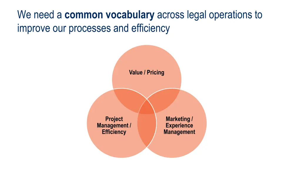we need a common vocabulary across legal
