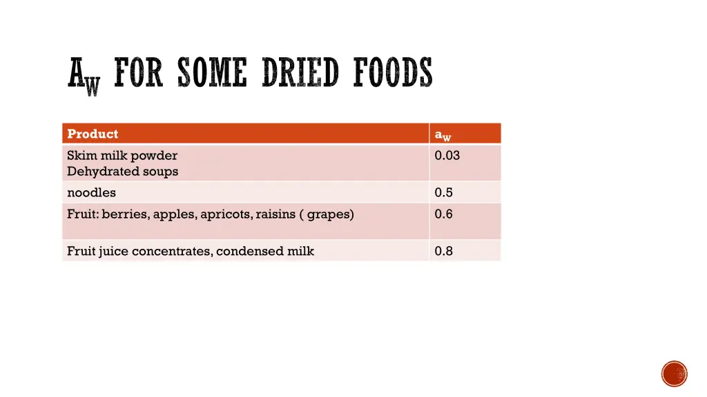 a w for some dried foods