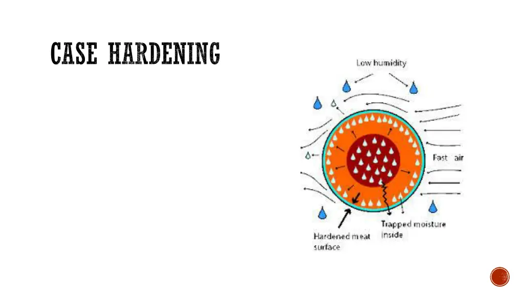 case hardening
