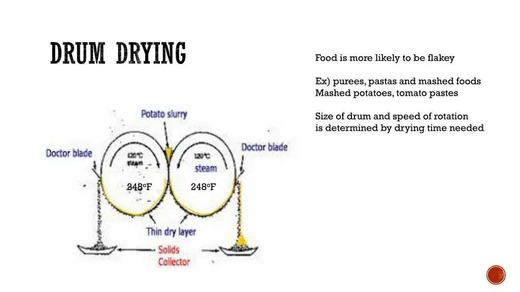 drum drying