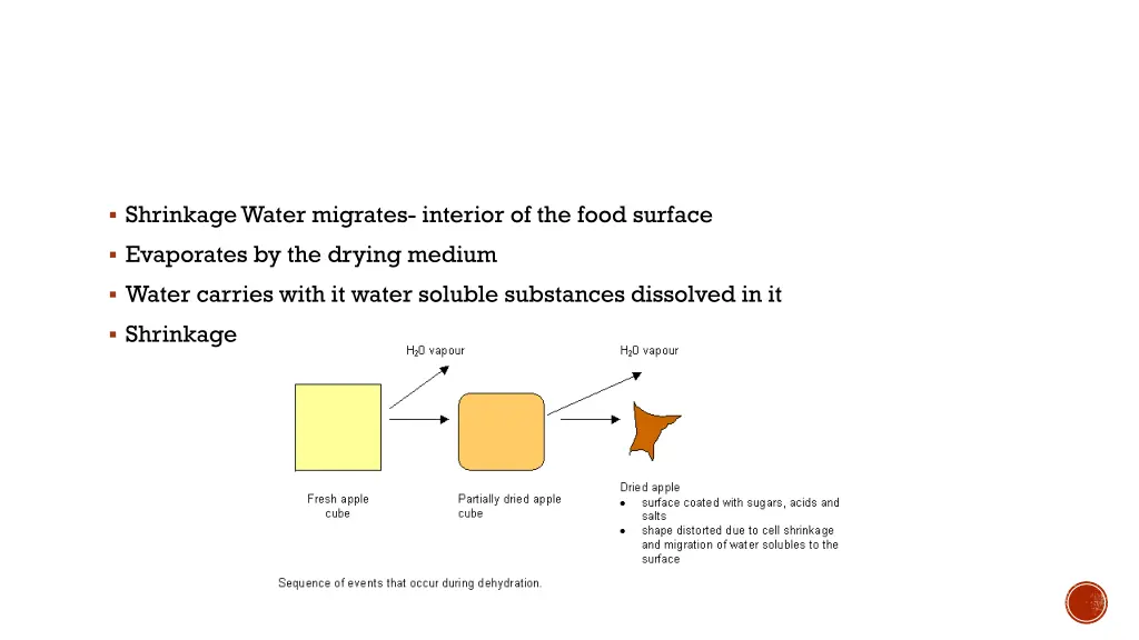 shrinkage water migrates interior of the food